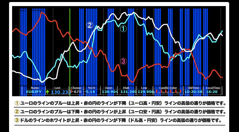 チャート