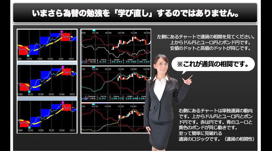 通貨の相関
