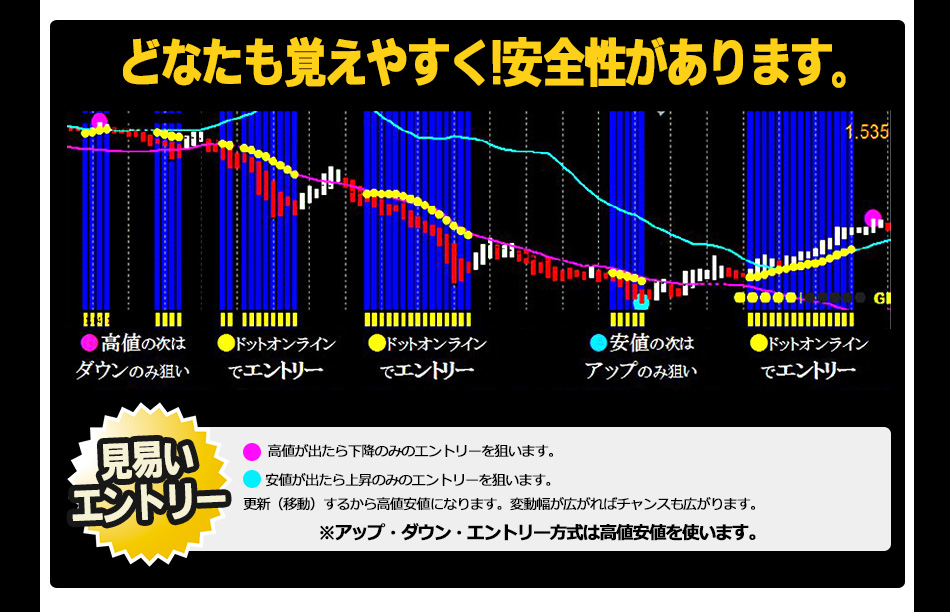 どなたでも簡単!安全性抜群!