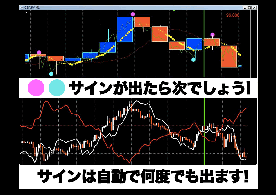 チャートの自動サインは何度でも出ます