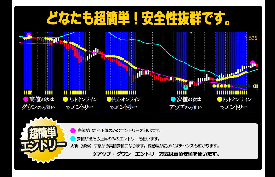 どなたでも簡単!安全性抜群!