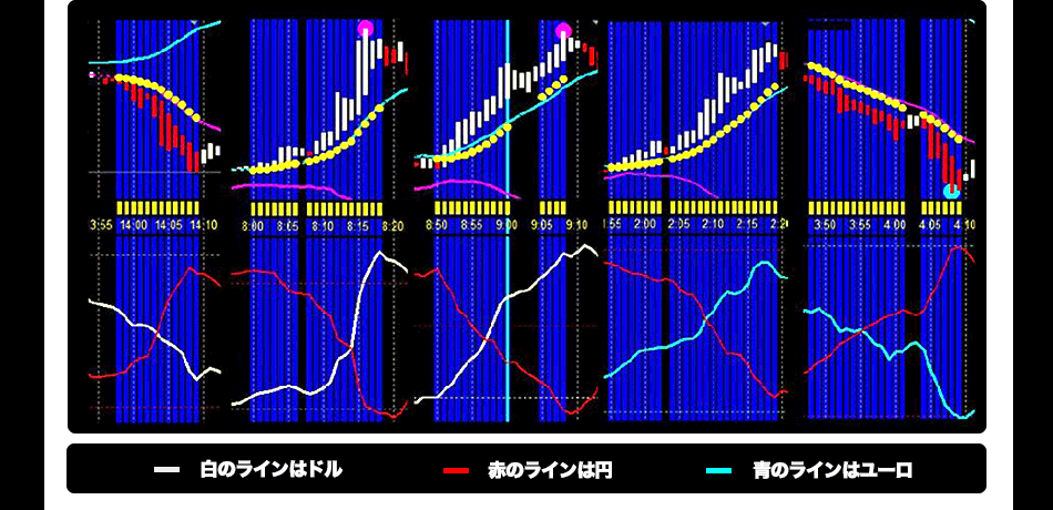 24Optionチャート