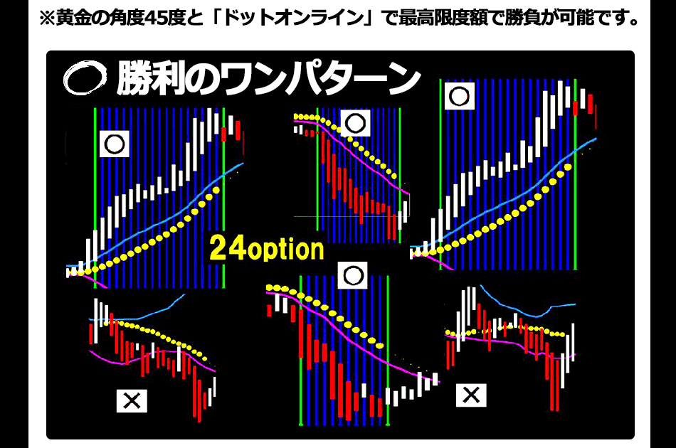 ドットオンライン勝利のパターン