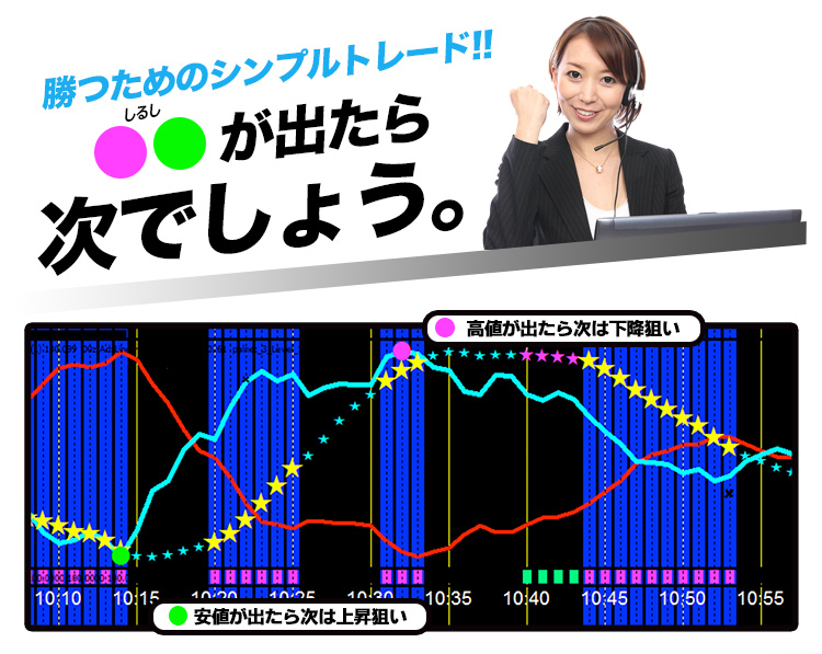 勝つためのシンプルチャート