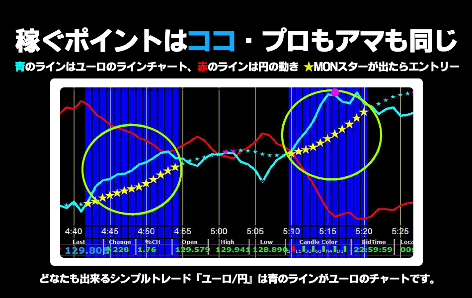 どなたでも出来るシンプルトレード